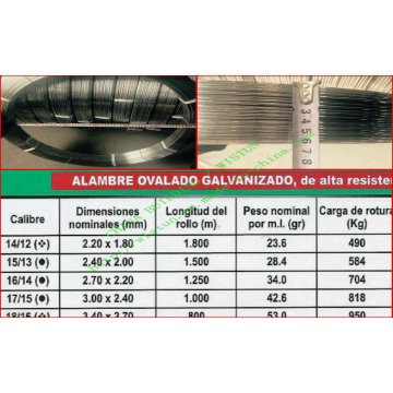 De boa qualidade Fio oval de aço galvanizado quente para Uruguai